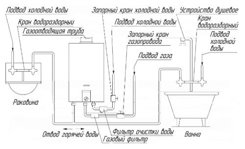 газовая колонка NEVA LUX схема установки