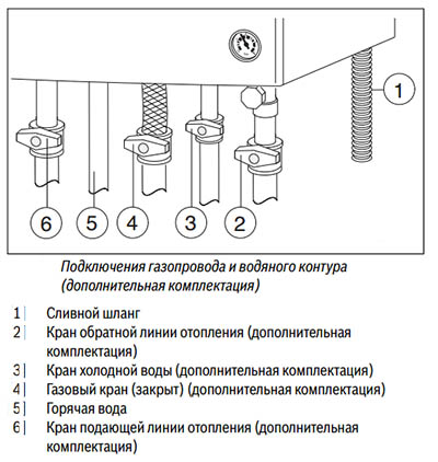 напольный газовый котёл siberia _ как сделать обвязку отопления _ отзыв о газовом котле