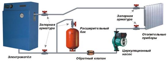 схема отопительной системы с электрокотлом Северянин